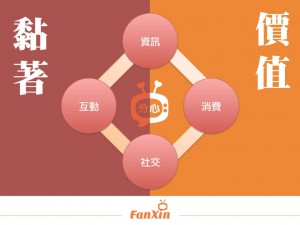 fanxin5