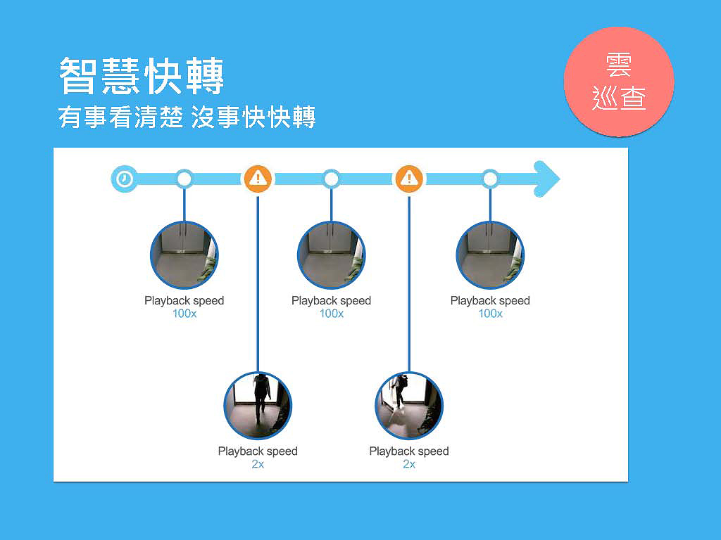 Skywatch的功能與應用情境(擷取自 Slideshare)